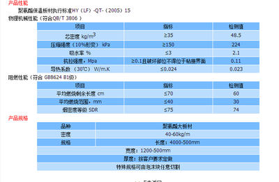 B1级 聚氨酯保温板厂家-阻燃聚氨酯保温板_环保/保温/密封/防水防火材料_保温材料_保温板_产品库_中国环保在线
